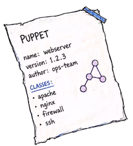 “Pupper manifest” note